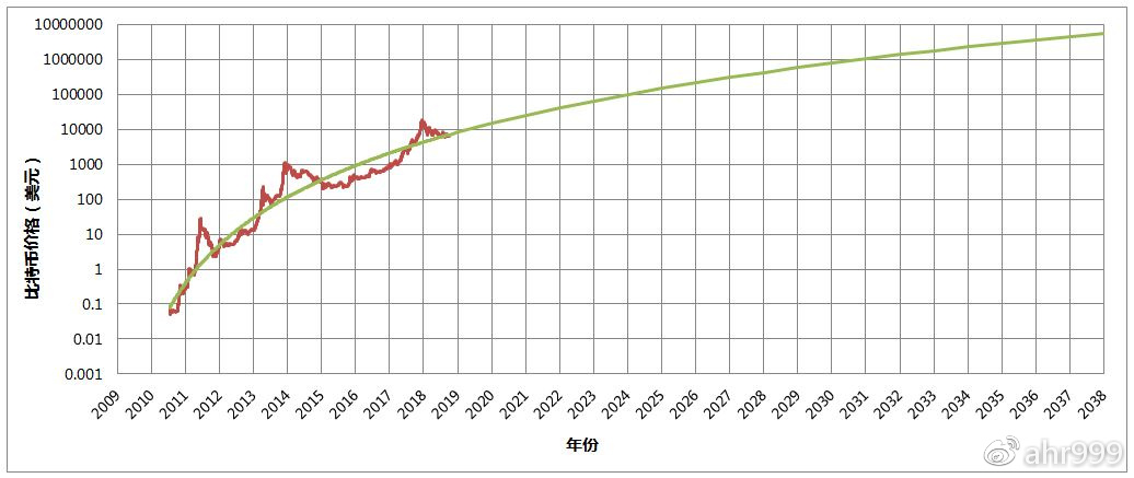 初读《屯比特币》